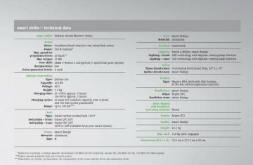 smart ebike – technical data.jpg