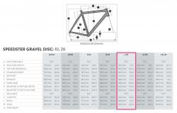 Scott 2018-Speedster-Gravel-Disc-Geometry3.jpg