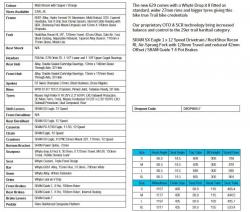 Whyte629 Specs.jpg