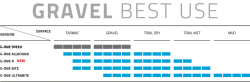 schwalbe-g-one-speed_best-use.png